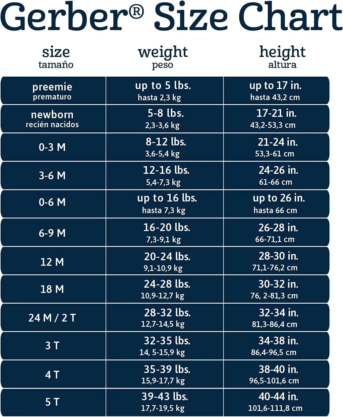 Gerber Baby Boys' Toddler 2-Pack Swim Trunks