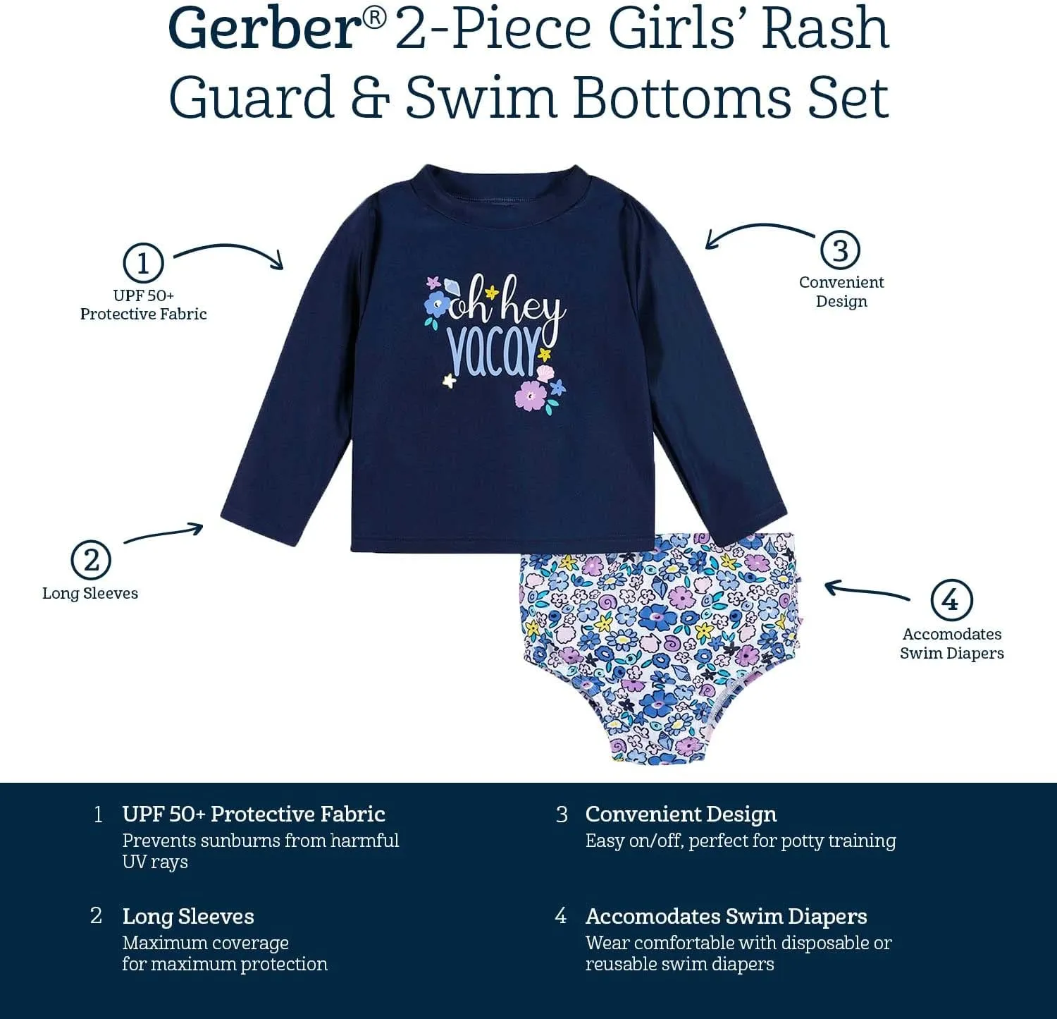 Gerber Baby Girls' Baby Toddler Long Sleeved Rashguard Swim Bathing Suit Set
