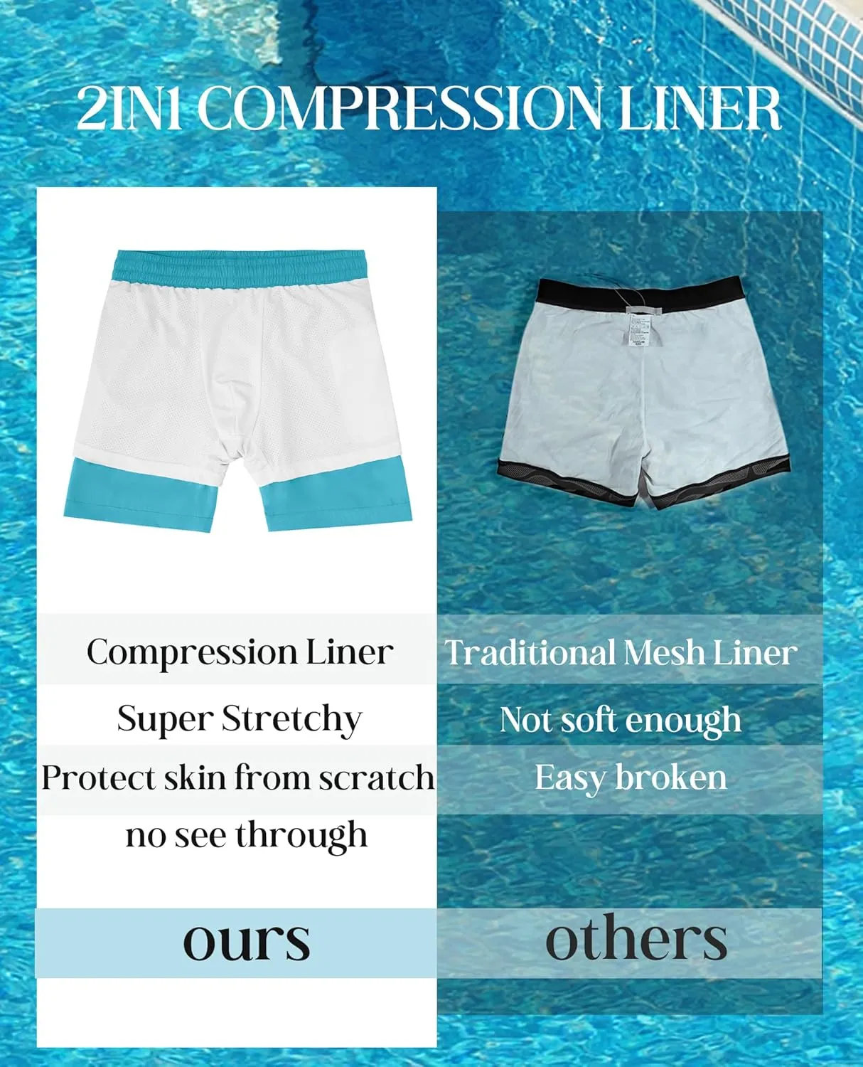 Mens Swim Trunks with Compression Lined Short Bathing Suits for Men 5 Inch Inseam Liner Men's Swimming Trunk